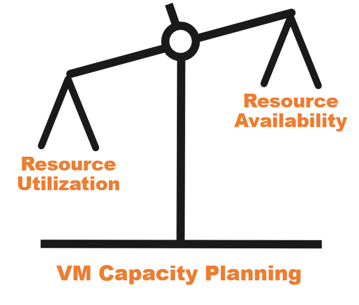 VM Capacity Planning.png